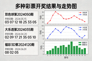 多种彩票开奖结果与走势图展示